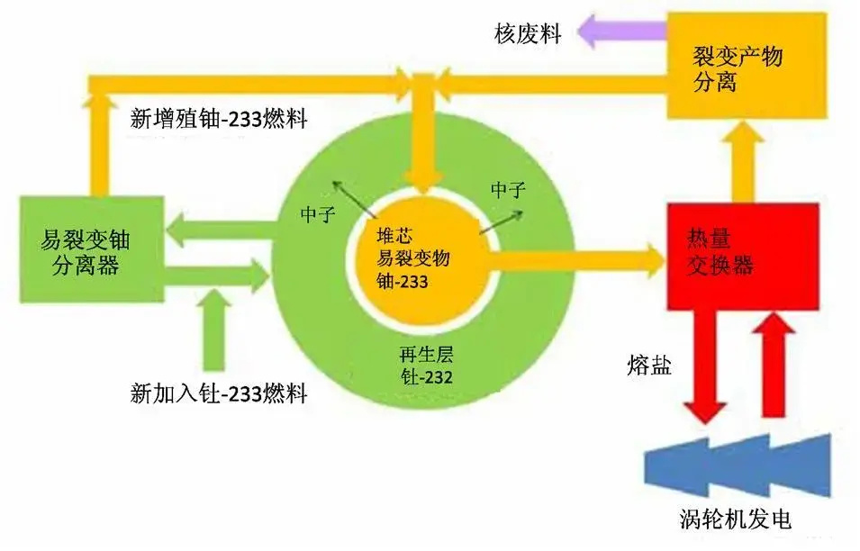 美有“成人之美”的心？中国核航母或将到来，首次采用核动力设计(图3)