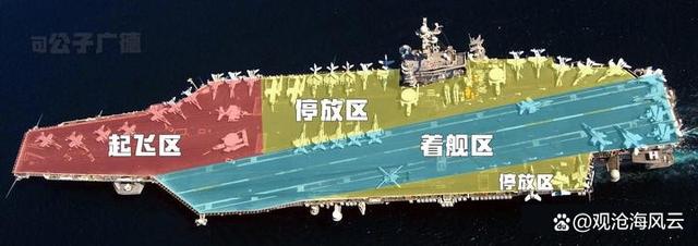 世界上有多少航母(图6)