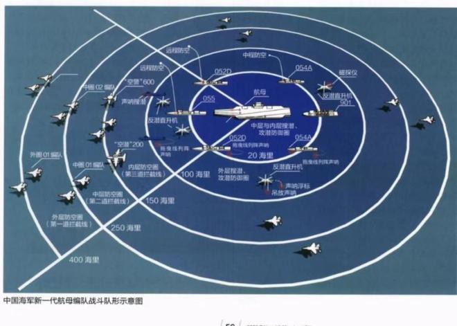 中国3艘航母,作用大不同,山东舰恐成福建舰的保镖?(图2) 中国3艘航母,作用大不同,山东舰恐成福建舰的保镖?(图2)