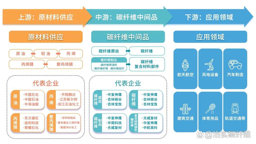 碳纤维在低空领域的应用正日益扩大(图2)