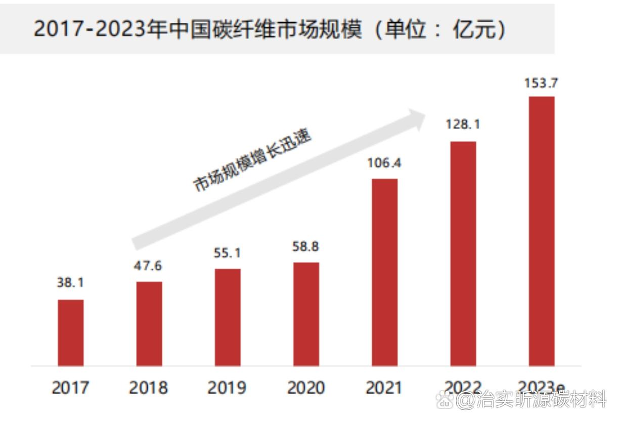 碳纤维在低空领域的应用正日益扩大