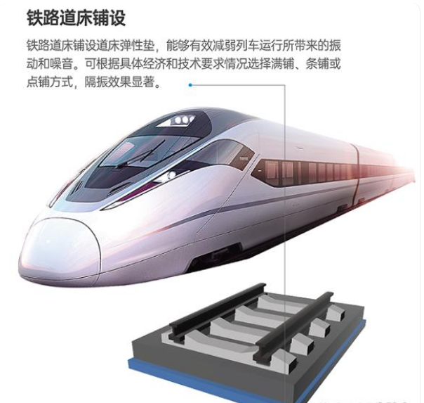 现有的减震和减振材料（如橡胶、硅胶、TPU、EVA、泡沫、海绵、乳胶等）在解决一些难点和问题方面表现出一定的优势