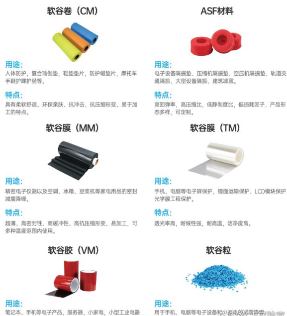 现有的减震和减振材料（如橡胶、硅胶、TPU、EVA、泡沫、海绵、乳胶等）在解决一些难点和问题方面表现出一定的优势
