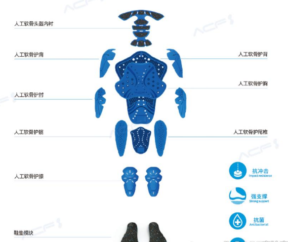 现有的减震和减振材料（如橡胶、硅胶、TPU、EVA、泡沫、海绵、乳胶等）在解决一些难点和问题方面表现出一定的优势