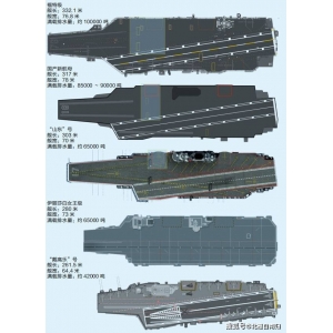 原创 世界主流航母对比图，大小吨位一目了